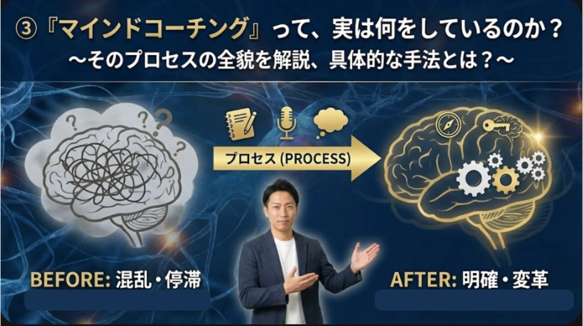 ③ 「マインドコーチング」って、実は何をしているのか？