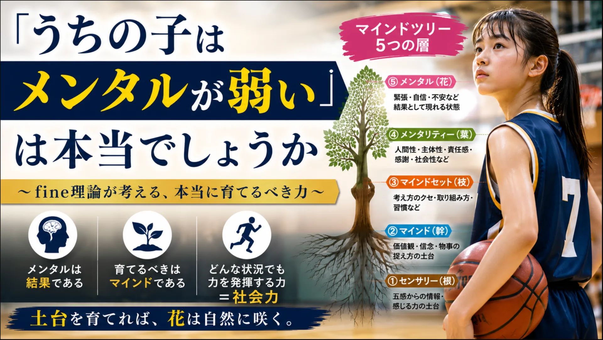 「うちの子はメンタルが弱い」は本当でしょうか