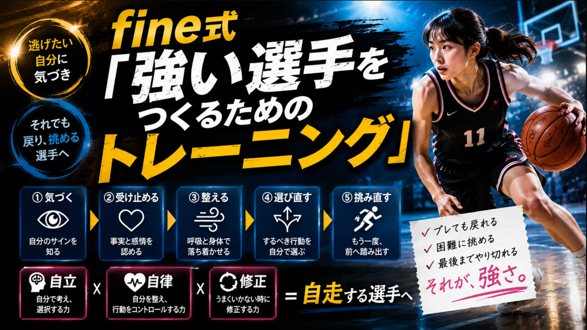 fine式「強い選手をつくるためのトレーニング」